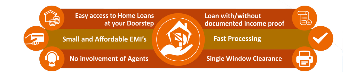 Swarna Pragati Housing Microfinance